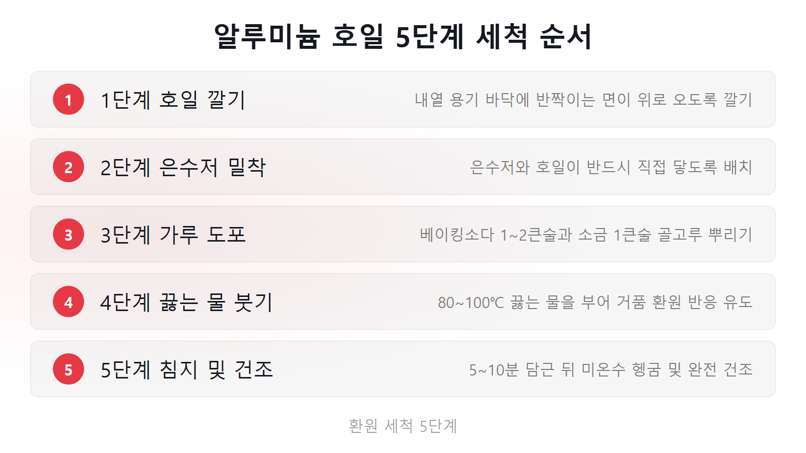 은수저 까맣게 변색됐을 때 되돌리는 법 5단계 호일 환원 세척 절차 체크리스트 이미지