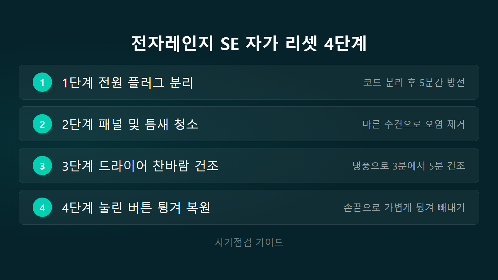 삼성 전자레인지 SE 에러 수리비 절약을 위한 4단계 자가 리셋 점검 체크리스트 이미지