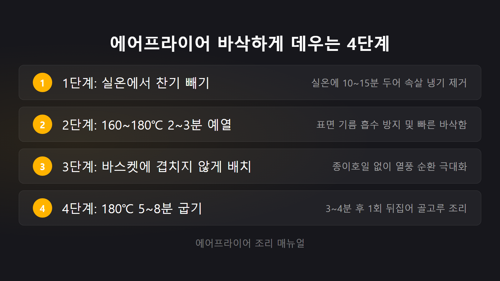 식은 치킨 바삭하게 데우는 법 에어프라이어 180도 4단계 조리 체크리스트 이미지