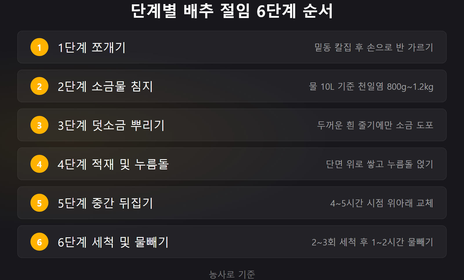 김장 배추 절이기 시기와 방법 6단계 절차 순서 체크리스트 이미지