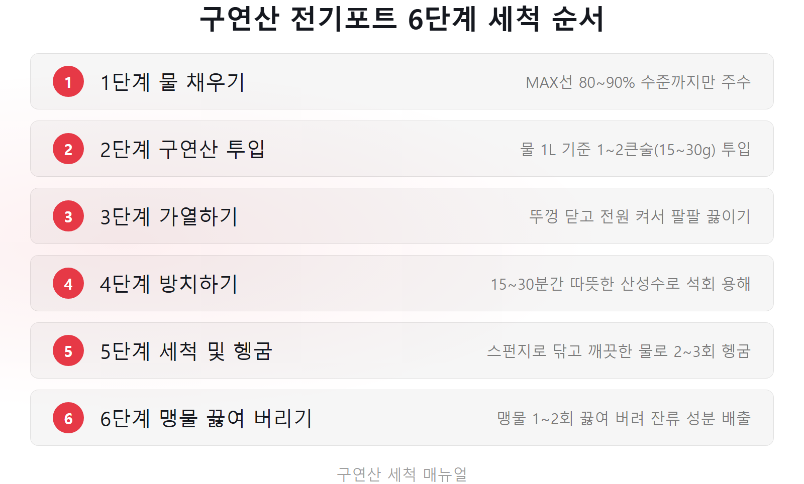 전기포트 물때 제거하는 법 구연산 6단계 세척 순서 체크리스트 이미지