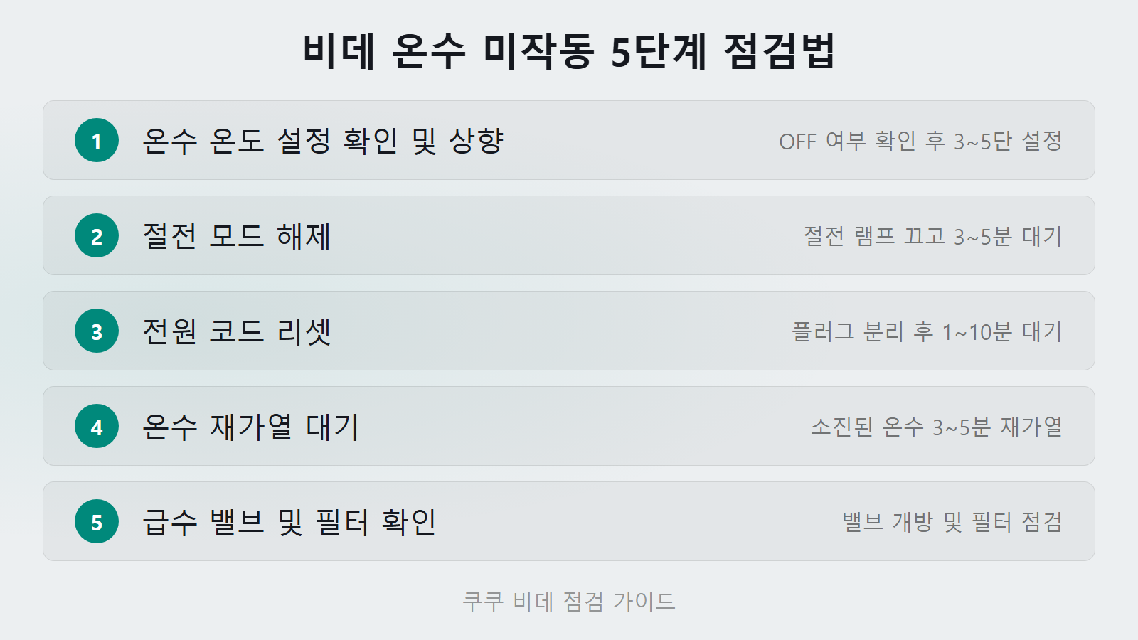 쿠쿠 비데 온수 안나옴 히터 고장 5단계 자가 해결법 체크리스트 이미지