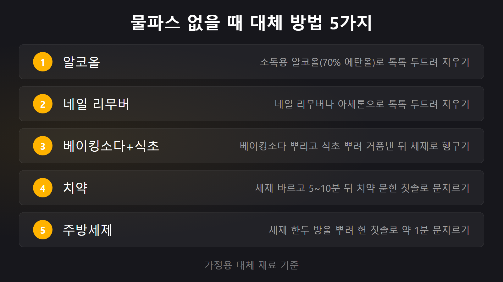 셔츠 볼펜 자국 지우는 법 물파스 대체 재료 체크리스트 이미지