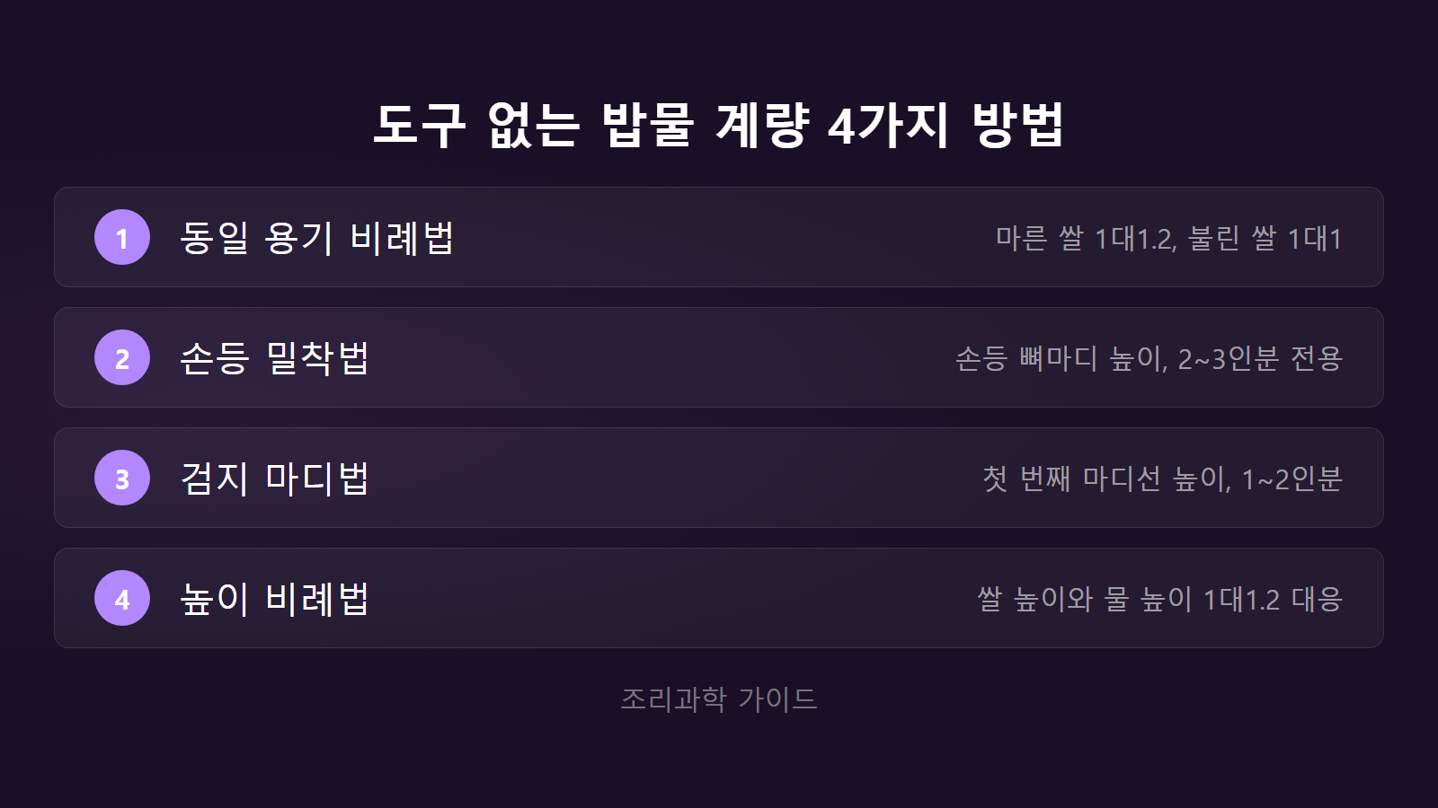 계량컵 없이 밥물 맞추는 법 동일 용기 비례와 손등법 4가지 체크리스트 이미지