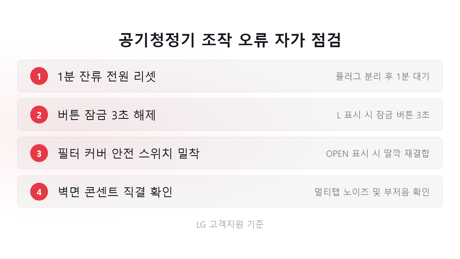 LG 공기청정기 전원 안켜짐 버튼 조작 안됨 4단계 자가 점검 체크리스트 이미지