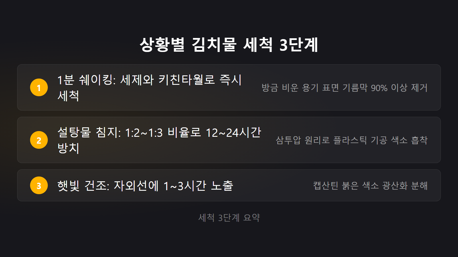 플라스틱 반찬통 김치물 배었을 때 빼는 법 3단계 세척 절차 체크리스트 이미지