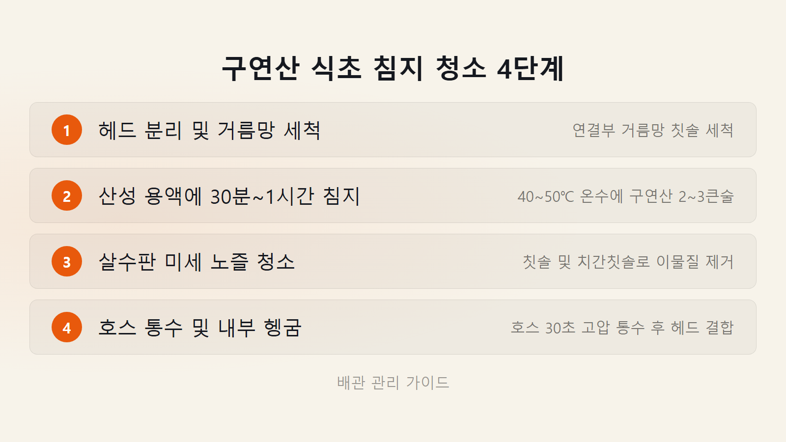 샤워기 물 약하게 나올 때 뚫는 법 구연산 4단계 침지 청소 체크리스트 이미지