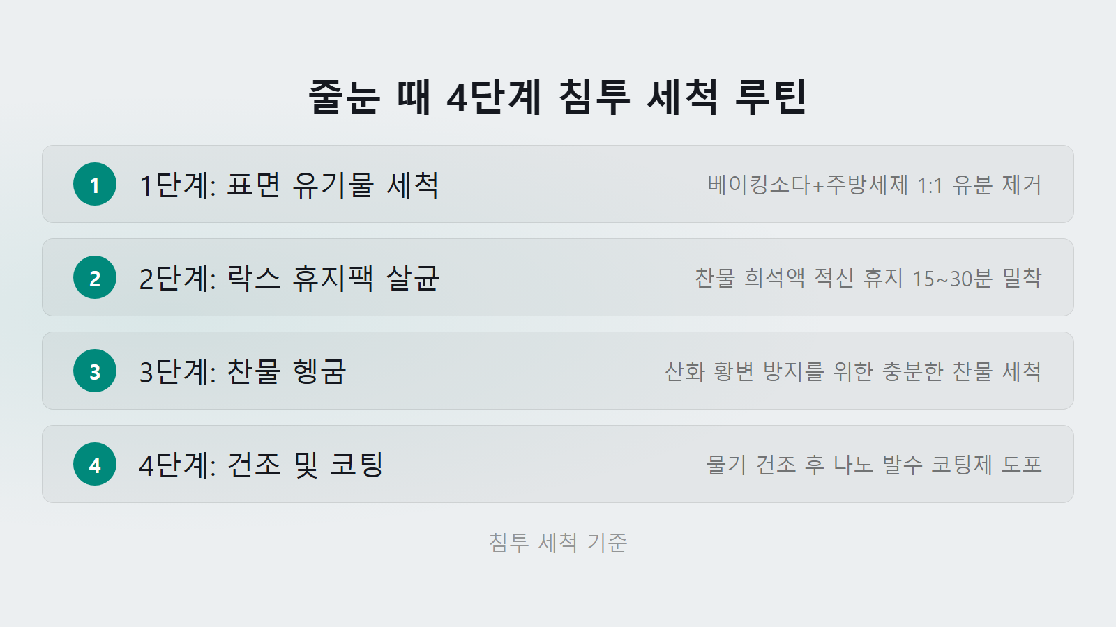욕실 타일 줄눈 때 하얗게 되돌리는 법 4단계 침투 세척 체크리스트 이미지
