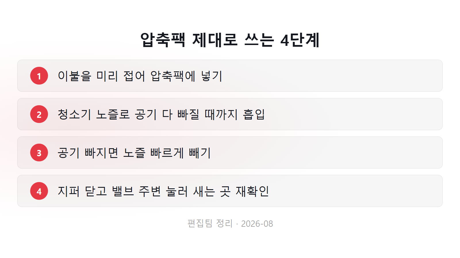 이불 압축팩 다시 부풀어 오르는 이유 압축 4단계 체크리스트 이미지