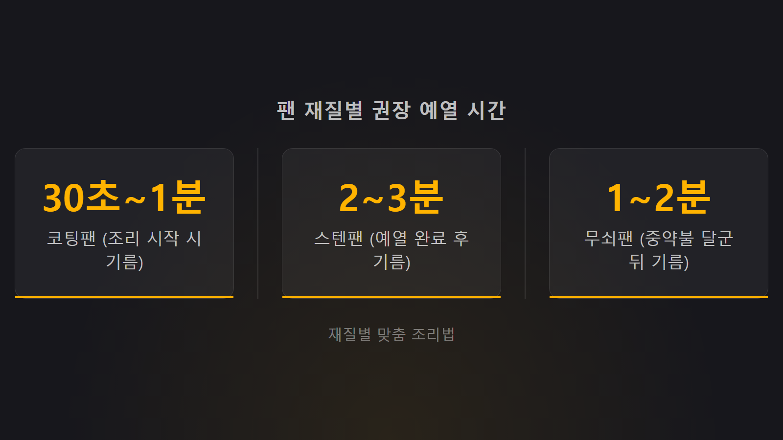 계란프라이 팬에 눌어붙는 이유 팬 재질별 예열 시간 비교 통계 이미지