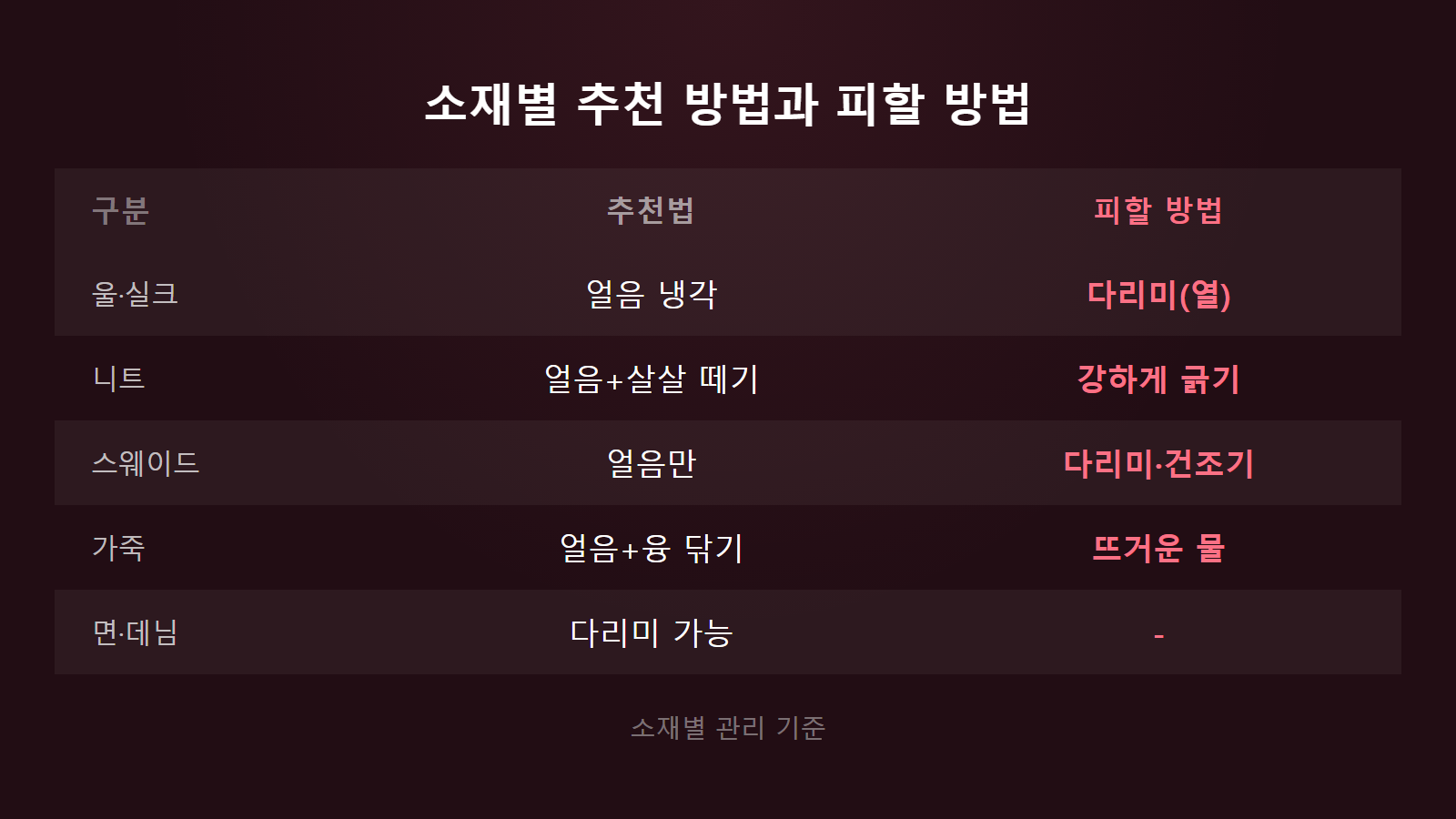 옷에 껌 붙었을 때 떼는 법 소재별 추천 방법과 피할 방법 비교 이미지