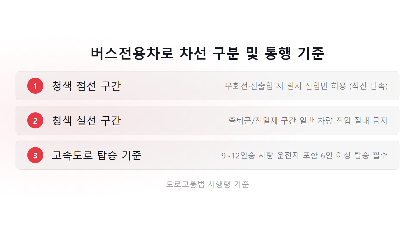 버스전용차로 실수로 위반했을 때 청색 점선 실선 차선 구분 체크리스트 이미지