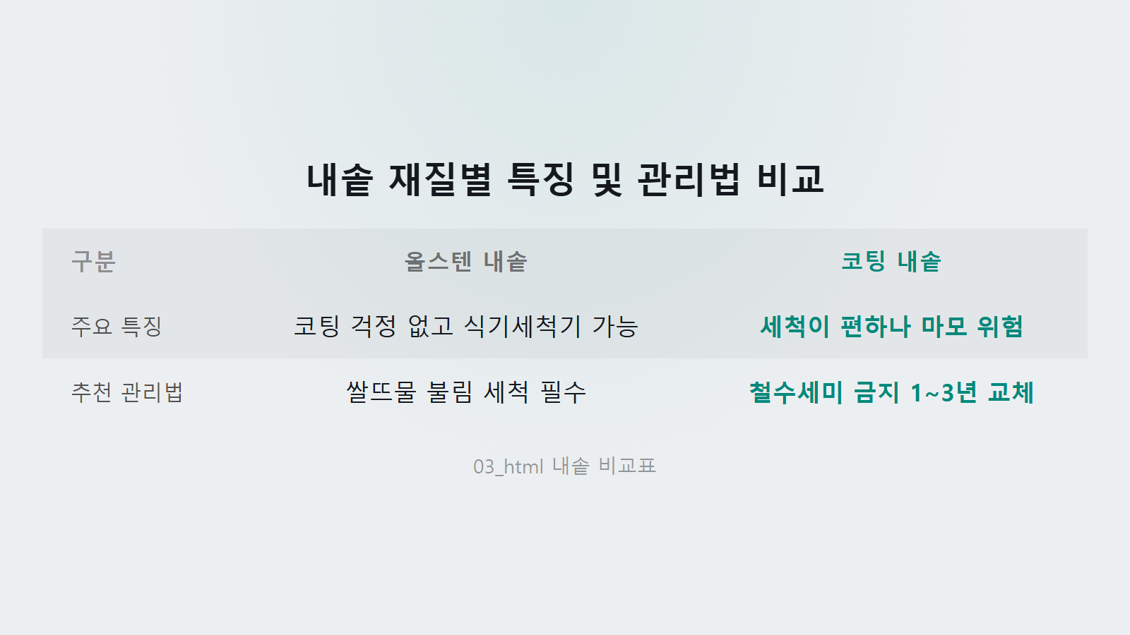 전기밥솥 탄내 제거법 올스텐 대 코팅내솥 관리법 비교 이미지