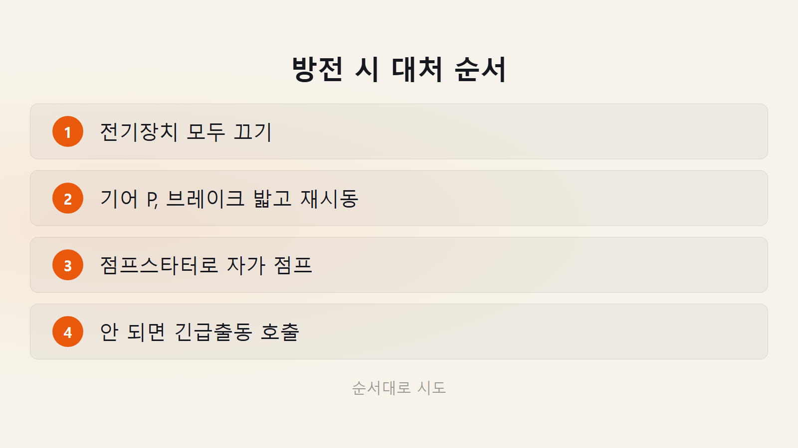 자동차 배터리 방전 긴급출동 대처 순서 체크리스트 4단계 이미지