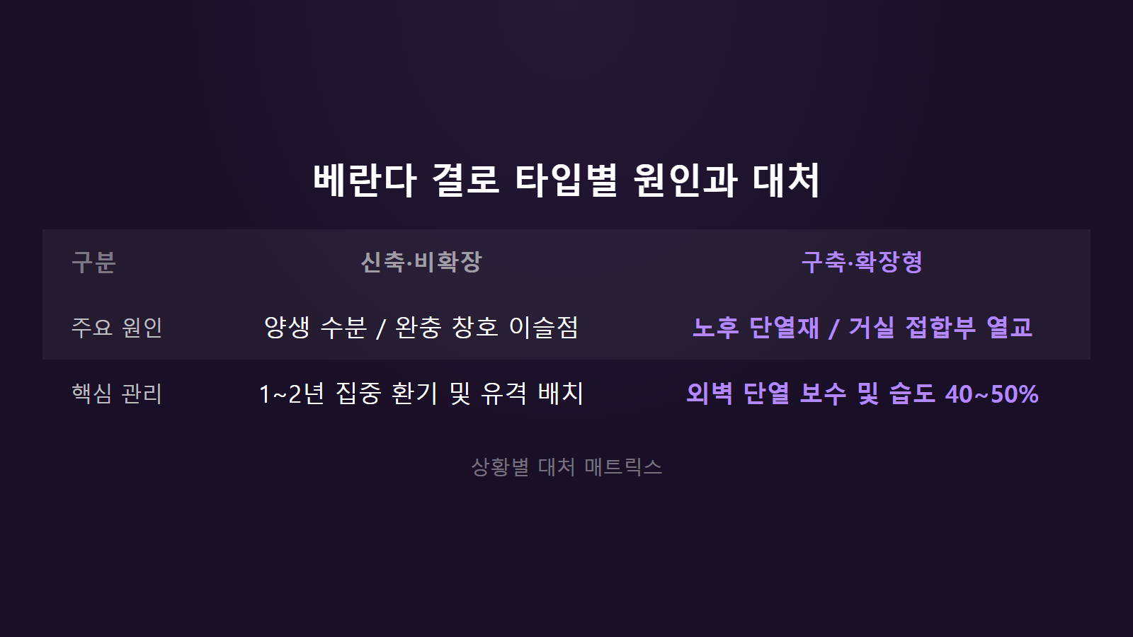 베란다 결로 심한 이유 신축 및 구축 타입별 원인 비교 이미지