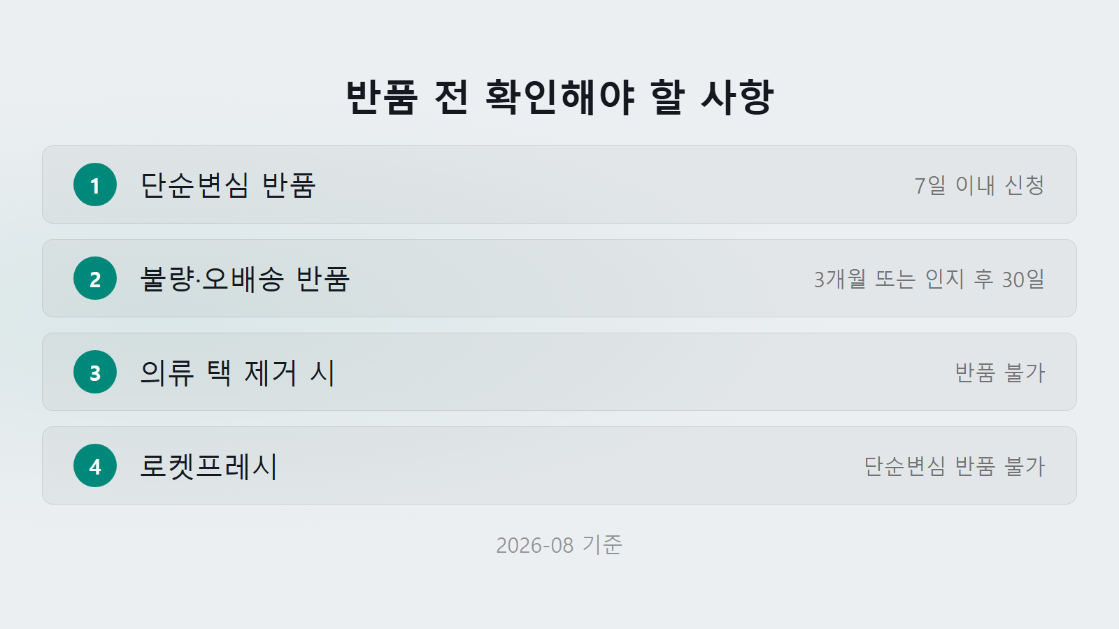 쿠팡 반품 거절 사유 택 훼손 로켓프레시 반품 불가 체크리스트 이미지