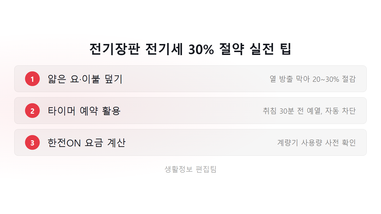 전기장판 하루종일 전기세 30퍼센트 절약 실전 수칙 3단계 체크리스트 이미지