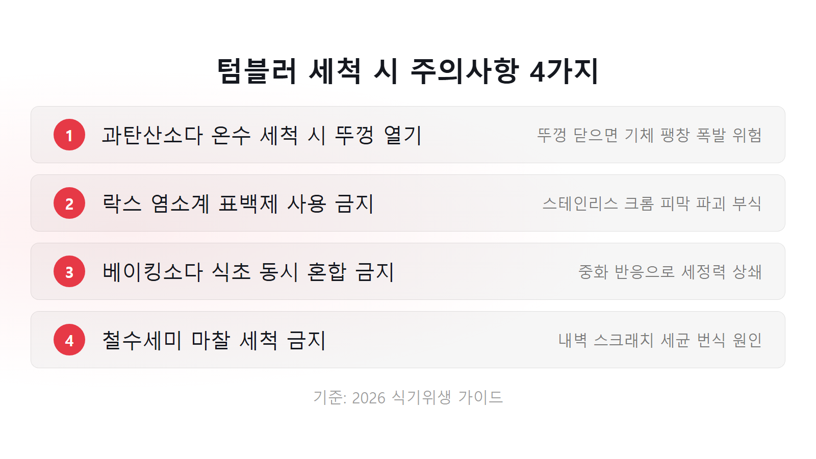텀블러 물때 안 지워질 때 세척법 과탄산소다 뚜껑 닫기 금지 주의사항 4가지 체크리스트 이미지