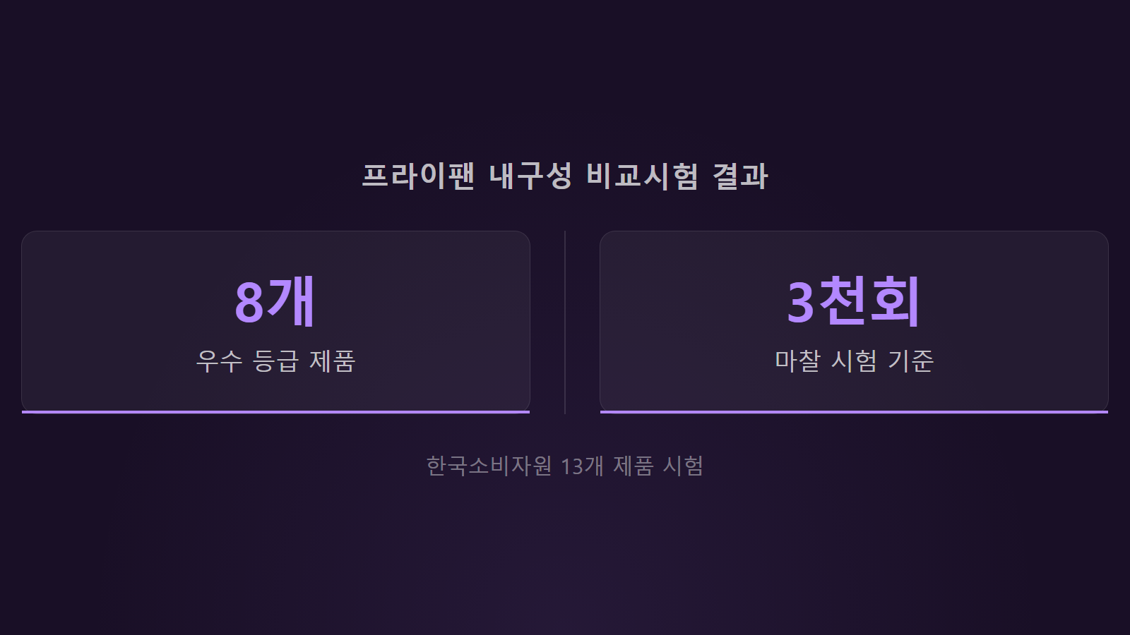 프라이팬 코팅 벗겨지는 이유 우수등급 8개 내구성 통계 이미지