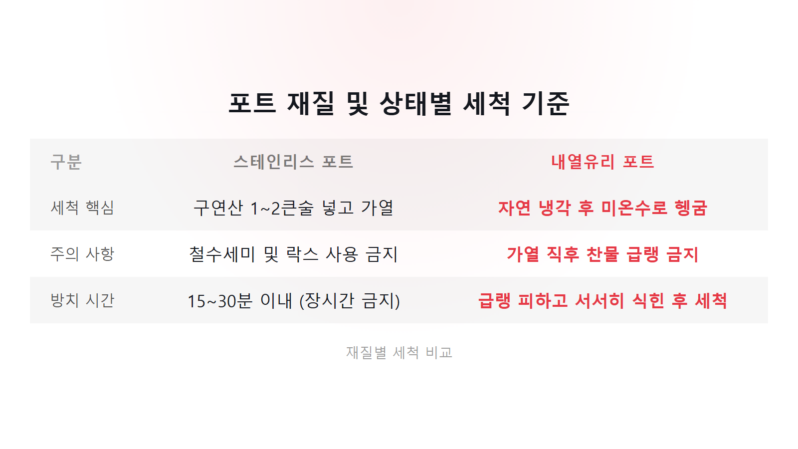 전기포트 물때 제거하는 법 스테인리스 및 내열유리 재질별 세척 비교 이미지
