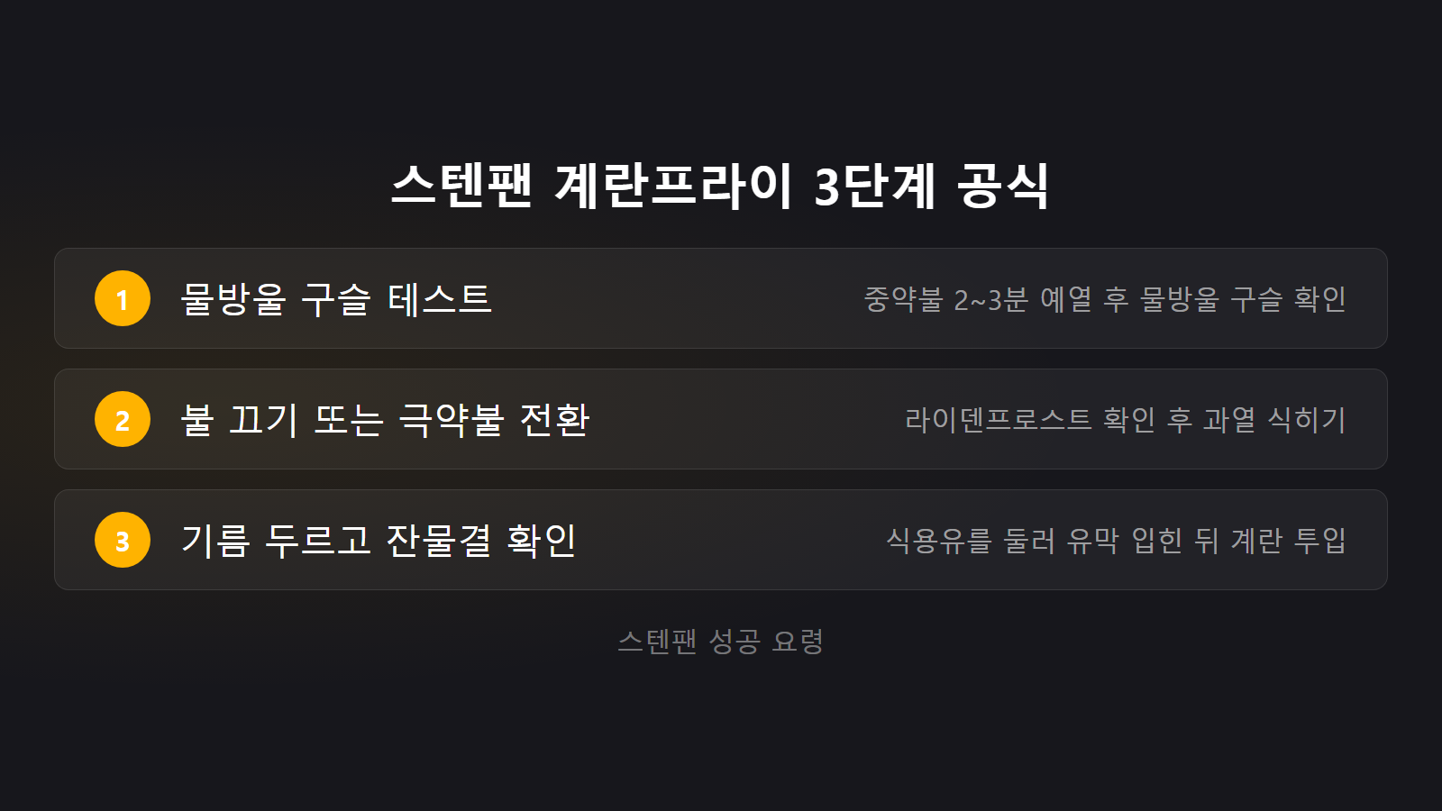 계란프라이 팬에 눌어붙는 이유 스텐팬 3단계 성공 요령 체크리스트 이미지
