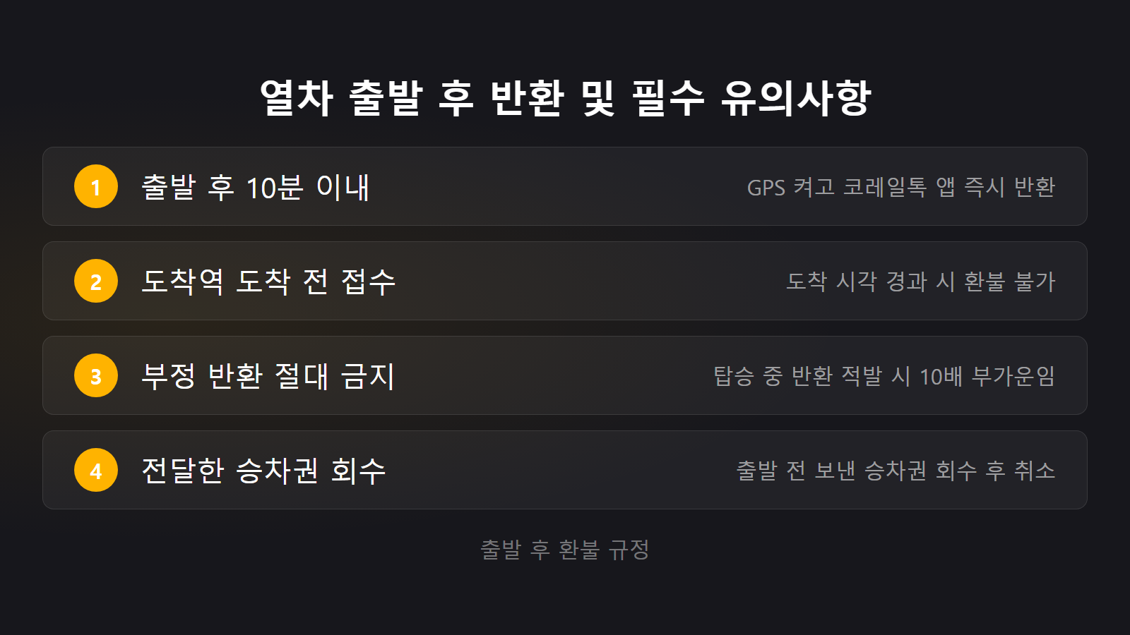 코레일 기차표 취소 수수료 시간대별 출발 후 10분 앱 반환 체크리스트 이미지