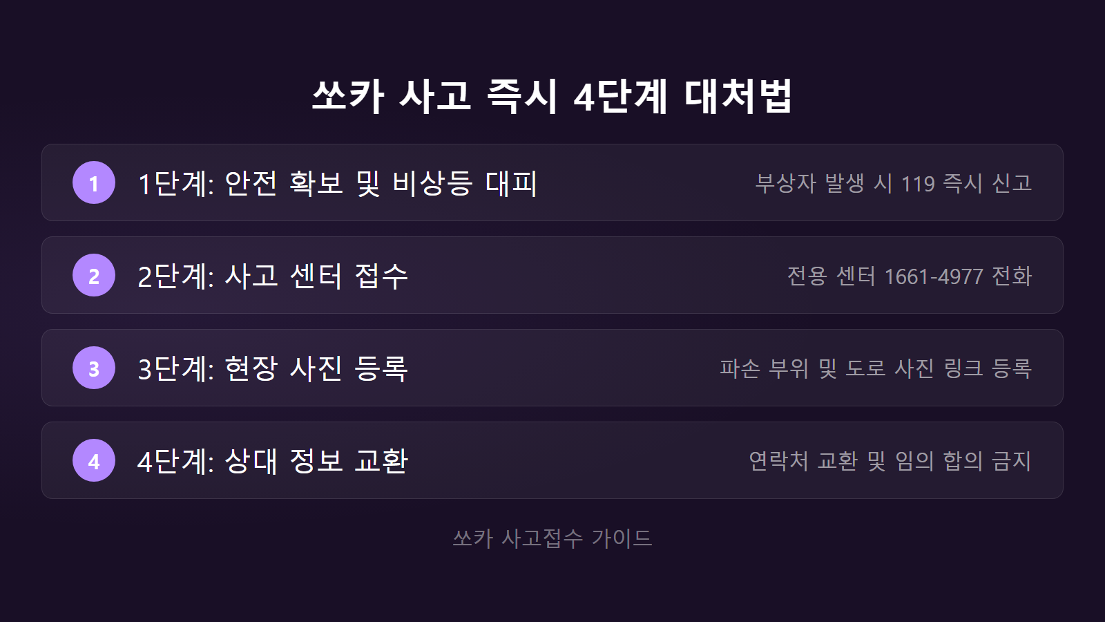 쏘카 사고 나면 자기부담금 얼마 사고 접수 및 현장 처리 4단계 체크리스트 이미지