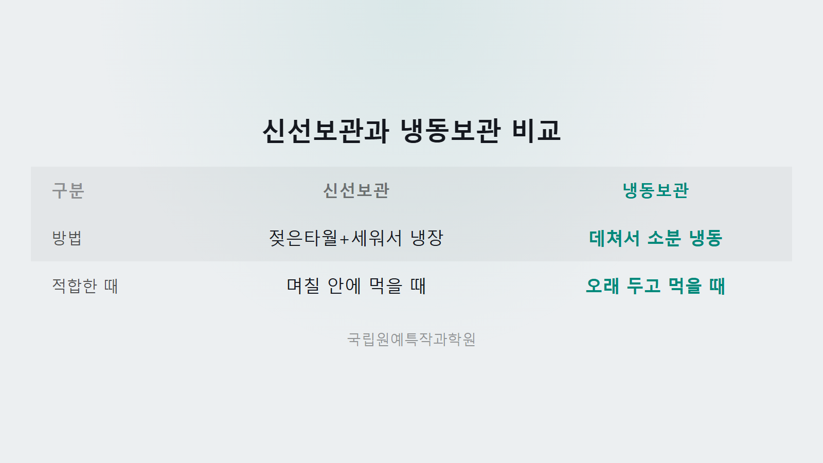 미나리 시들지 않게 보관하는 법 신선보관 냉동보관 비교 이미지
