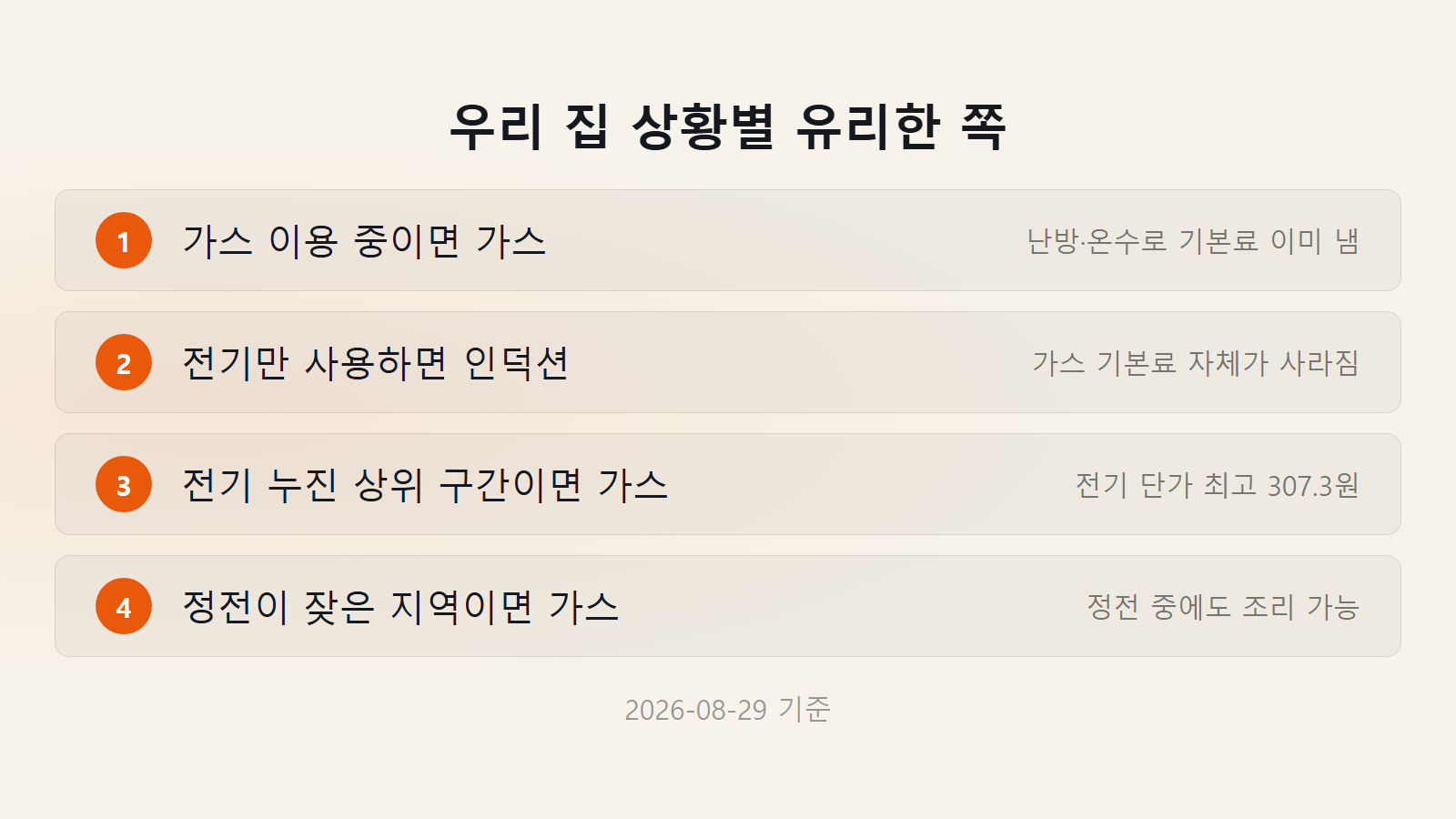 인덕션 가스레인지 우리 집 상황별 선택 체크리스트 이미지
