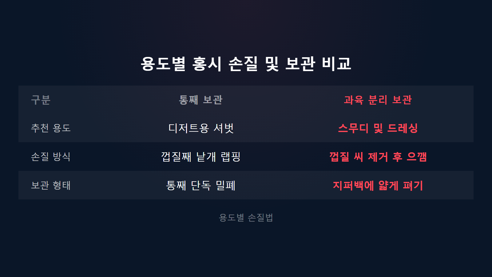 홍시 얼려서 보관해도 되나 용도별 통째 과육 분리 손질 비교 이미지