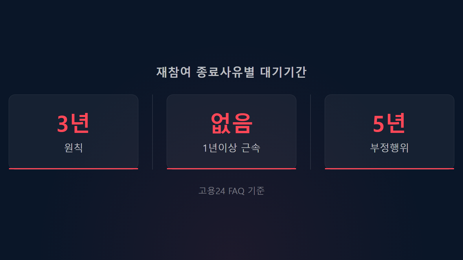 국민취업지원제도 재참여 대기기간 3년 5년 통계 이미지