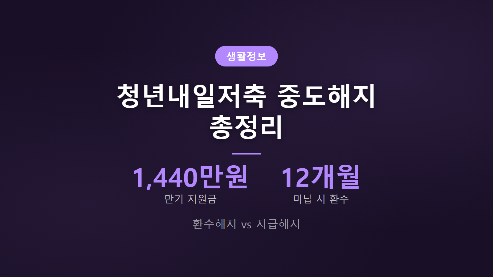 청년내일저축 중도해지하면 어떻게 되나 환수해지 지급해지 비교 이미지