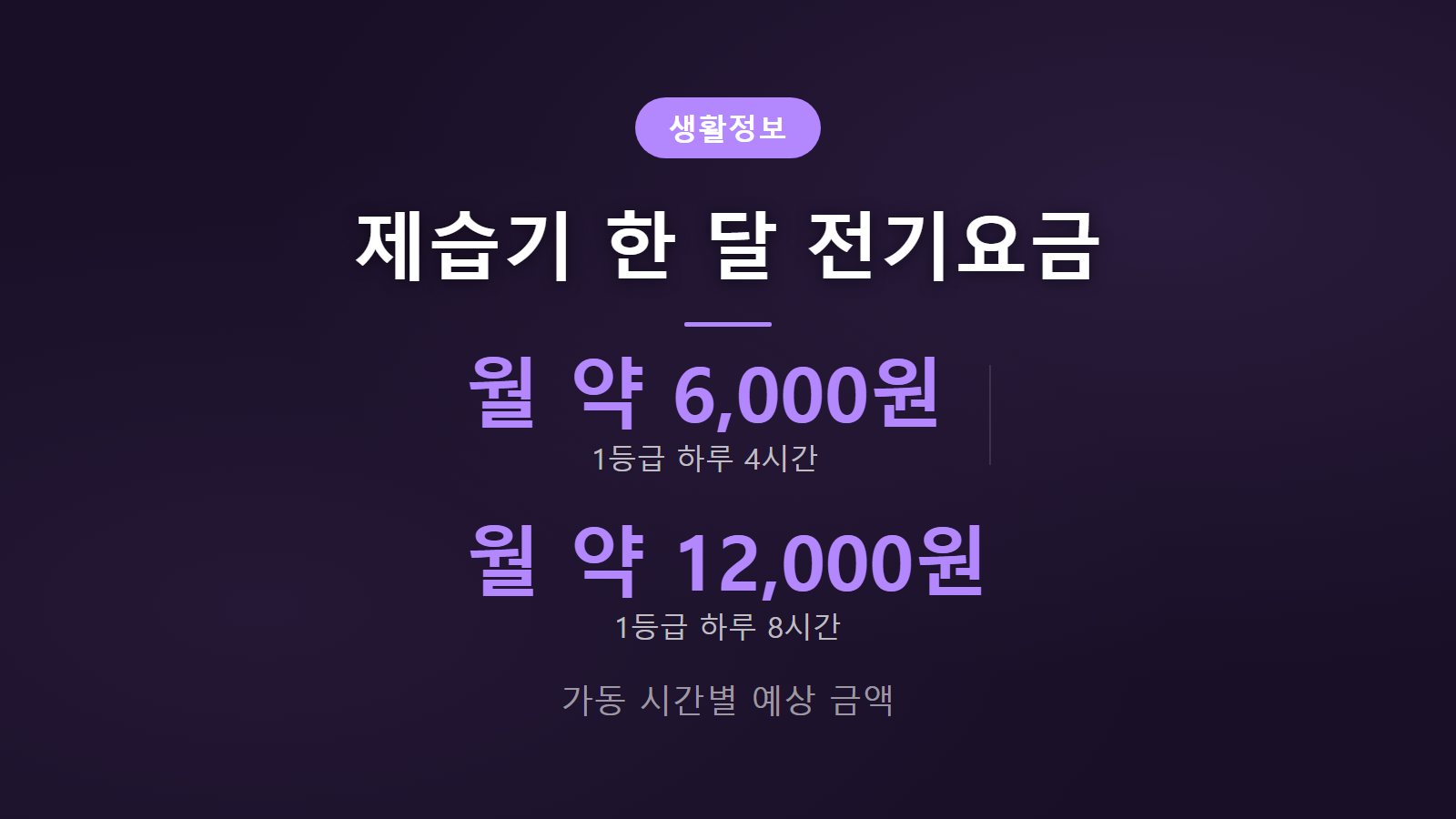 제습기 한 달 쓰면 전기요금 얼마 나오나 하루 4시간 월 6000원 예상 비용 안내 이미지