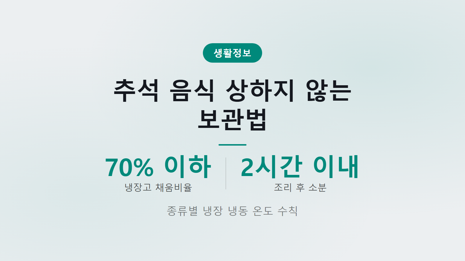 추석 음식 냉장 보관법 조리후 2시간 이내 70퍼센트 보관 수칙 이미지