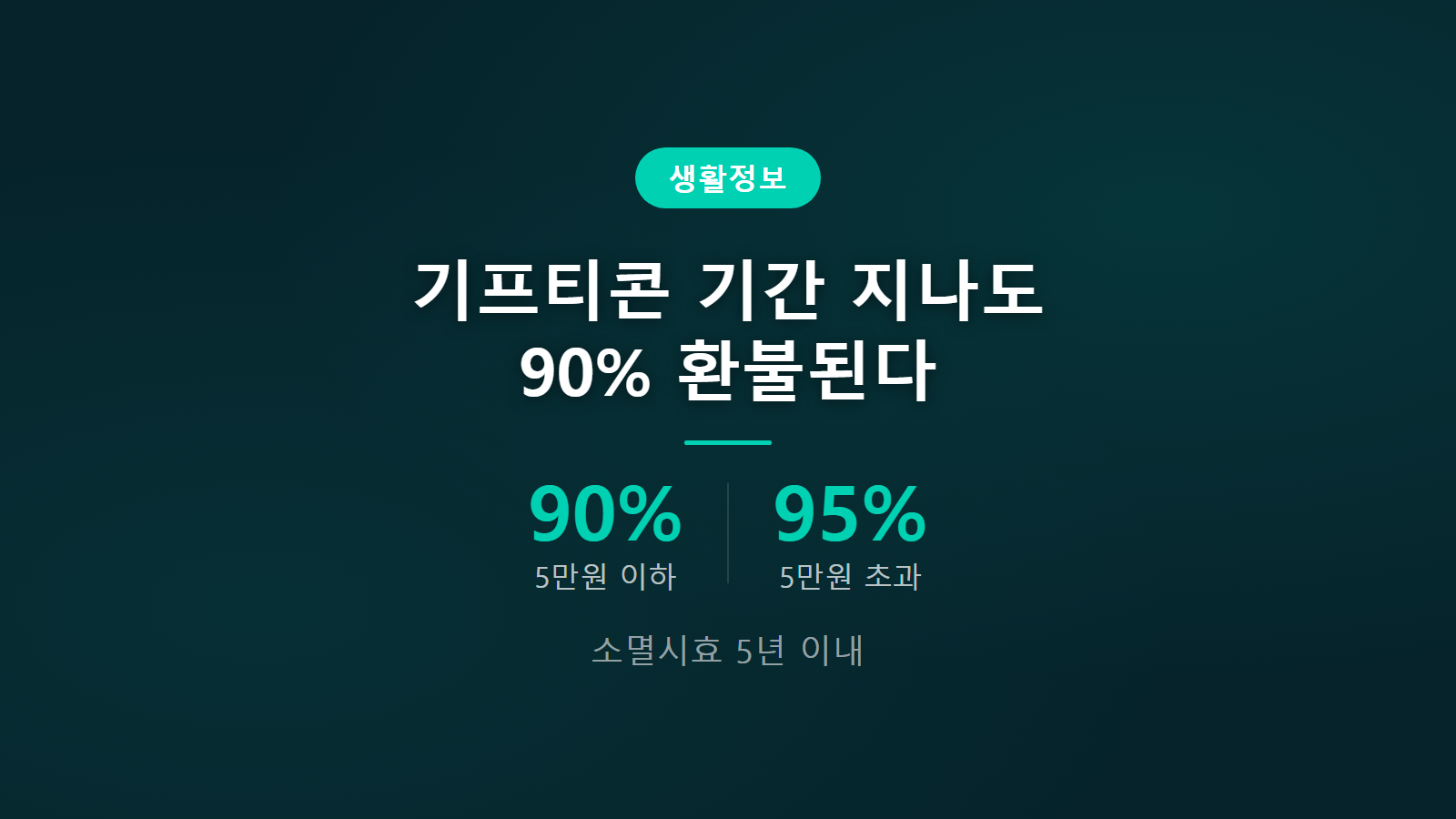 모바일 상품권 유효기간 지난 후 환불 90퍼센트 소멸시효 5년 이내 이미지