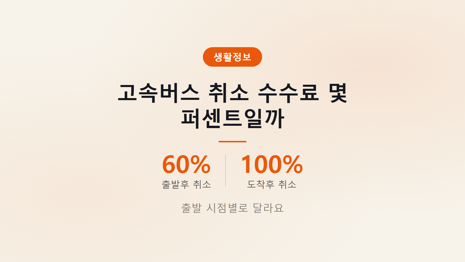고속버스 예매 취소 수수료 몇 퍼센트 출발 후 60퍼센트 도착 후 100퍼센트 안내 이미지