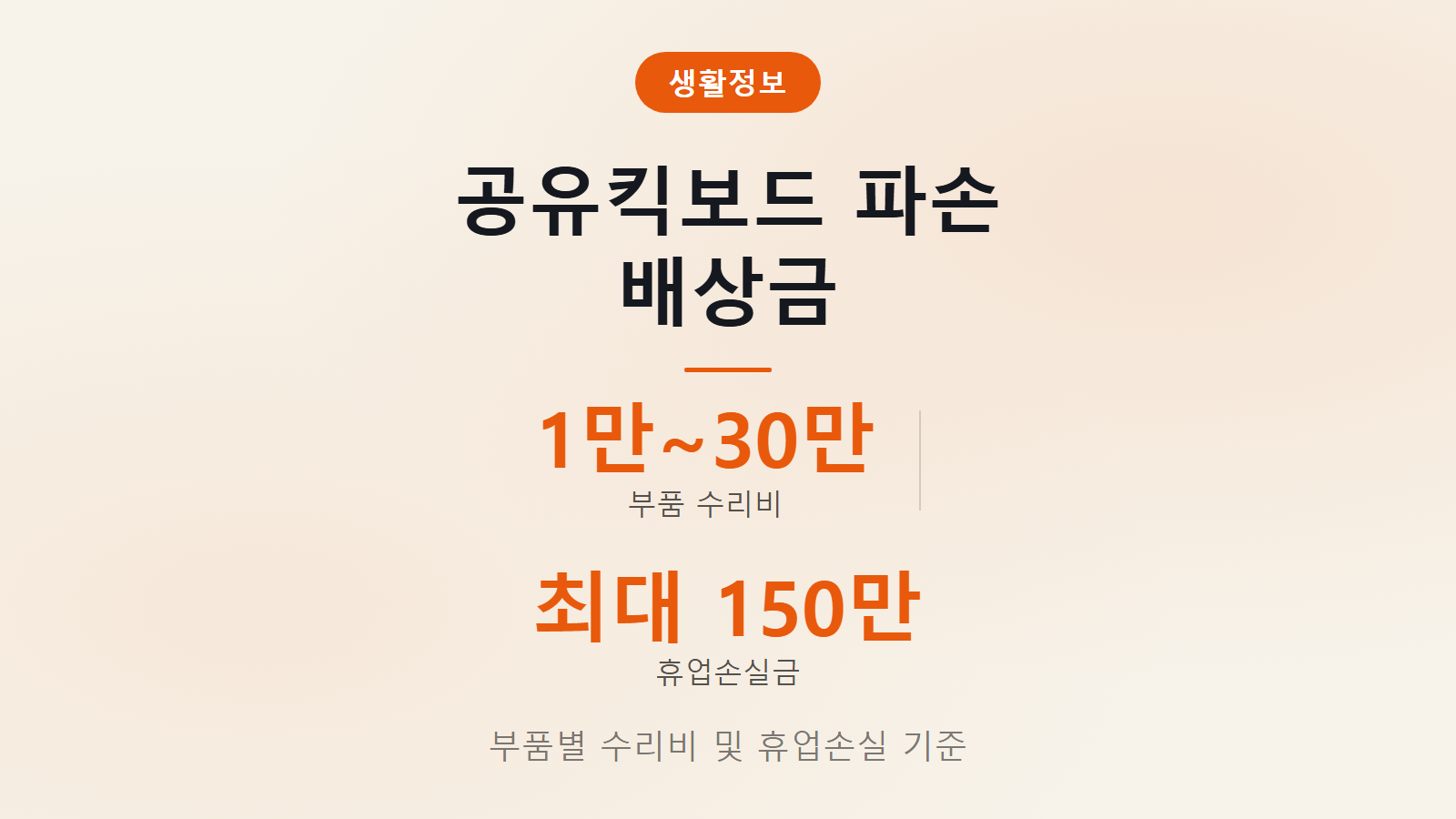 킥고잉 킥보드 파손 배상금 얼마 부품별 수리비 및 최대 150만원 휴업손실 기준 안내 이미지