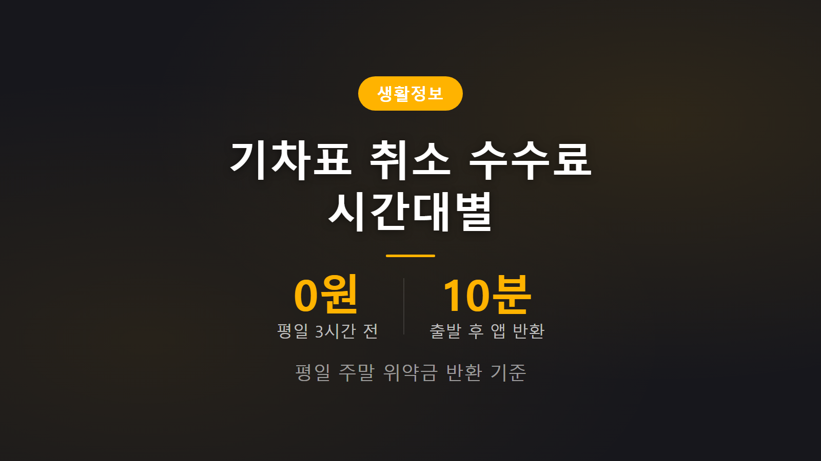 코레일 기차표 취소 수수료 시간대별 평일 3시간 전 0원 위약금 기준 이미지