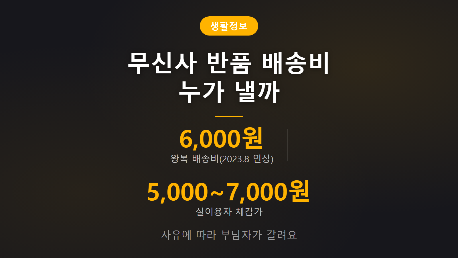 무신사 반품 배송비 사유별 부담 차이를 보여주는 이미지
