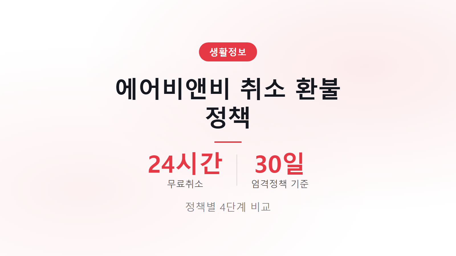 에어비앤비 예약 취소 환불 규정 정책별 비교표 안내 이미지