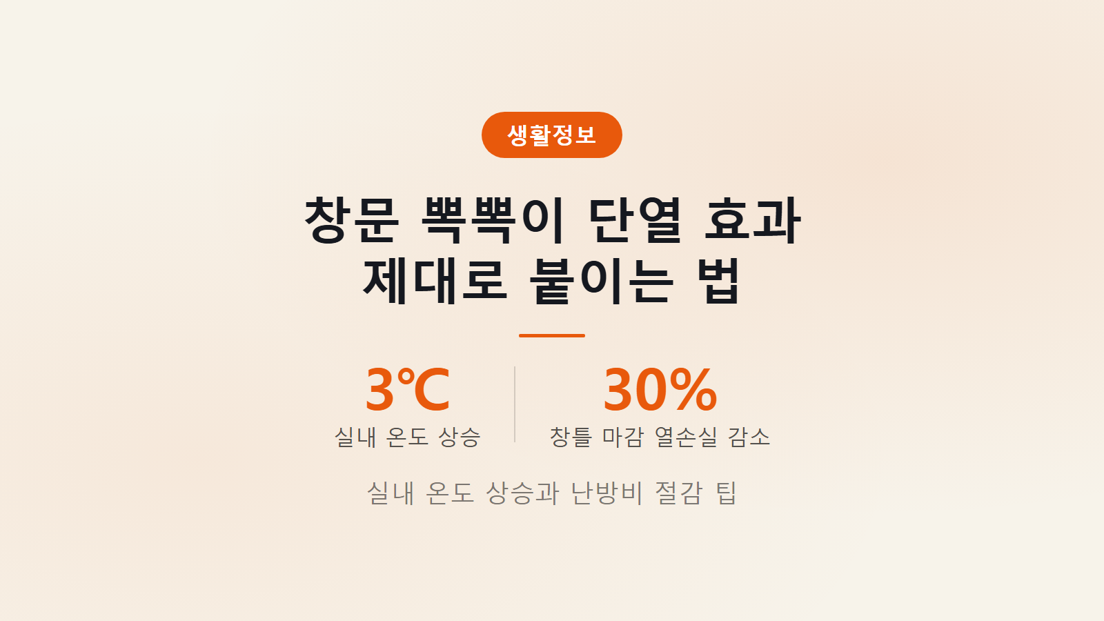 창문 뽁뽁이 단열 효과 실내 온도 약 3도 상승 및 창틀 마감 열손실 30퍼센트 감소 안내 이미지