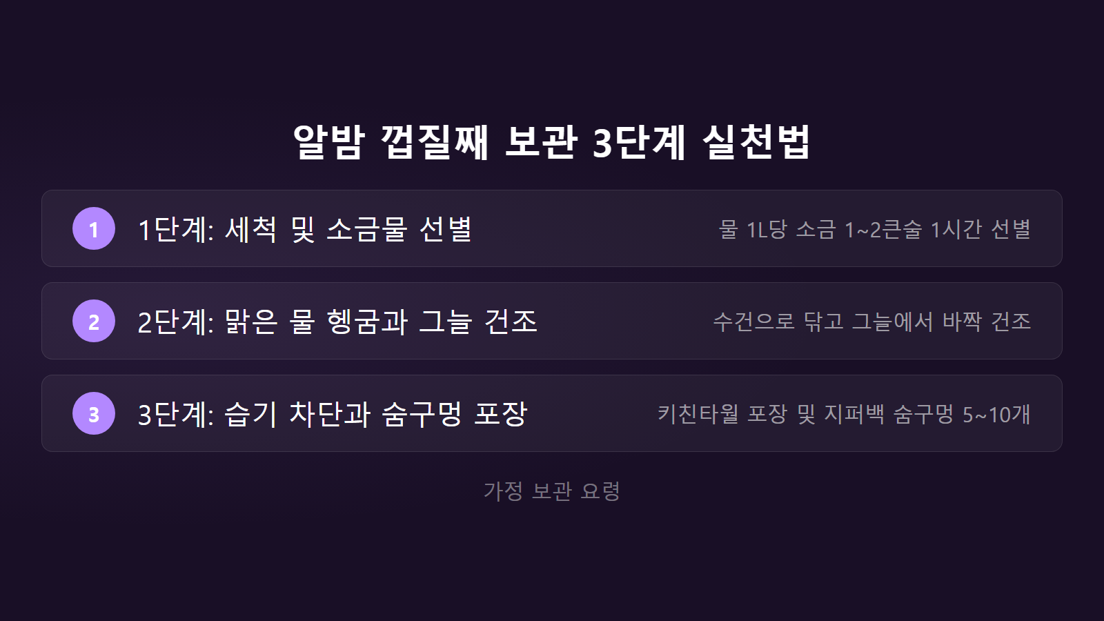 햇밤 보관법 소금물 선별과 숨구멍 3단계 포장 체크리스트 이미지