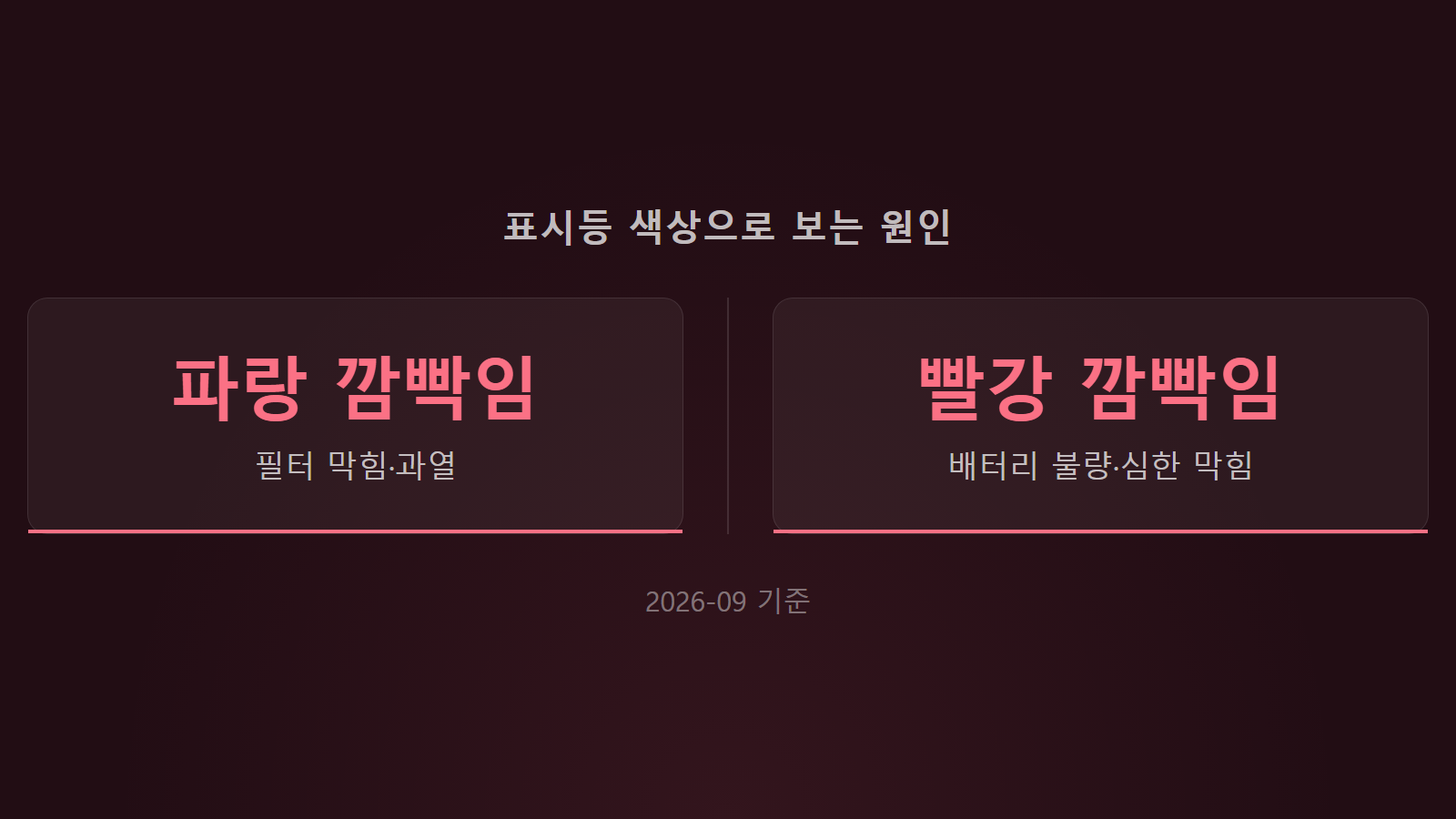 다이슨 청소기 꺼지는 이유 표시등 색상별 원인 구분 이미지