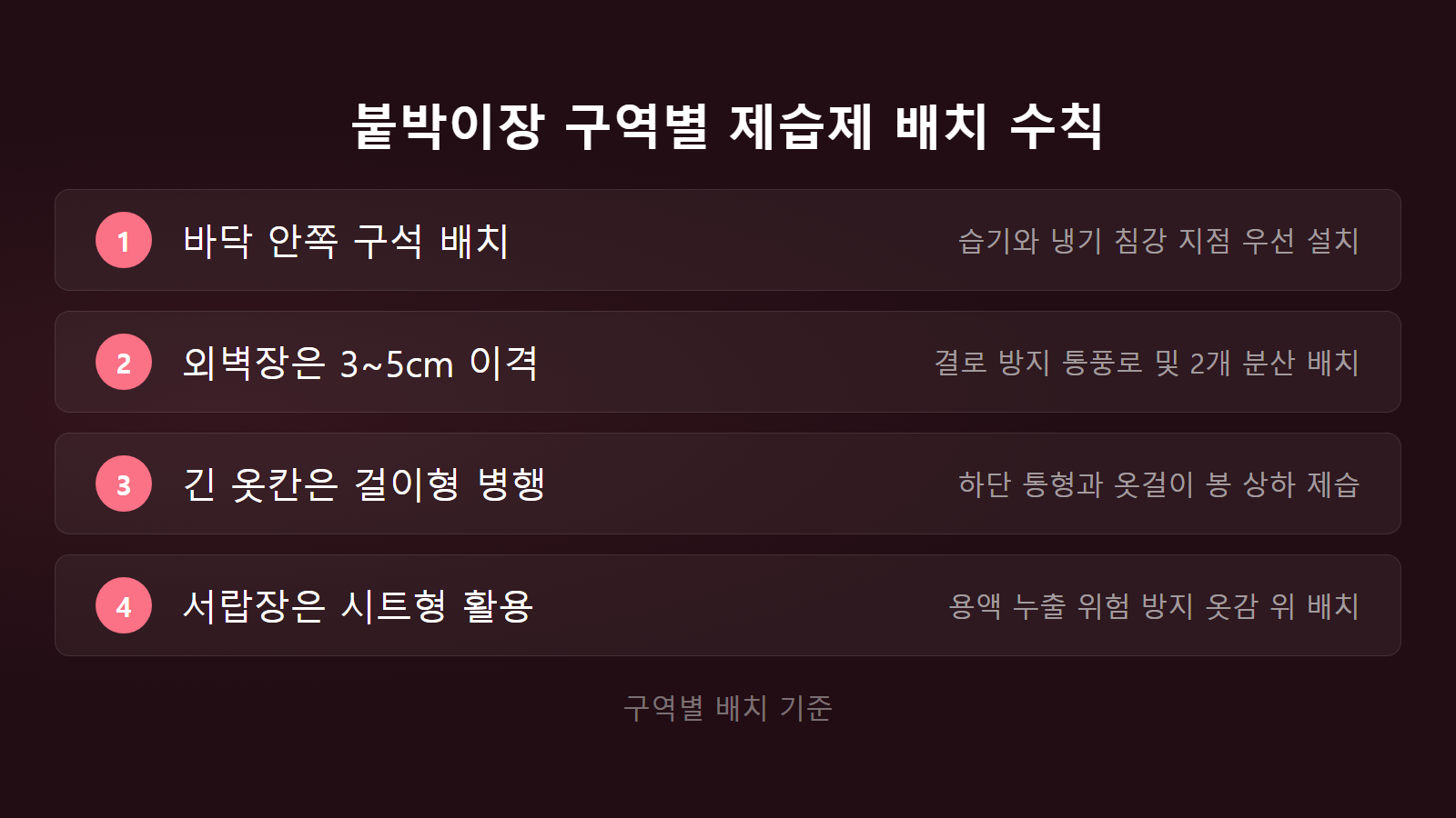 붙박이장 습기제거제 위치 구역별 4가지 배치 수칙 체크리스트 이미지