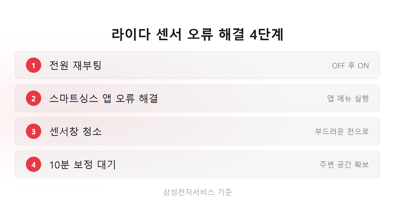 삼성 로봇청소기 라이다 센서 오류 해결 4단계 체크리스트 이미지