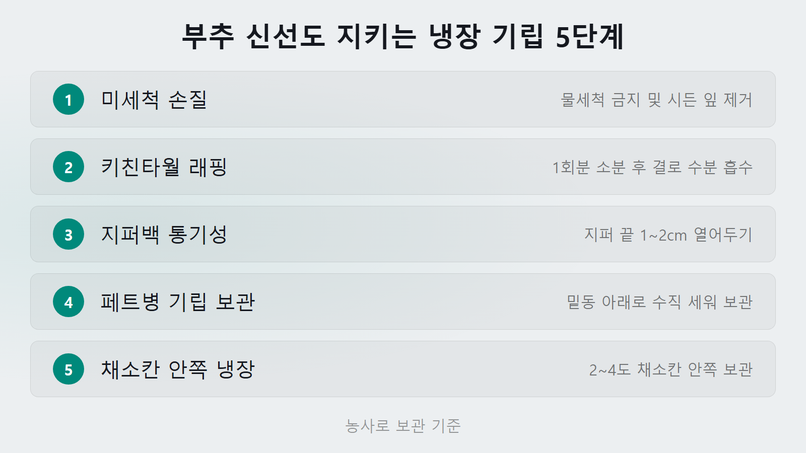 부추 보관법 7일에서 10일 신선 유지 냉장 기립 5단계 체크리스트 이미지