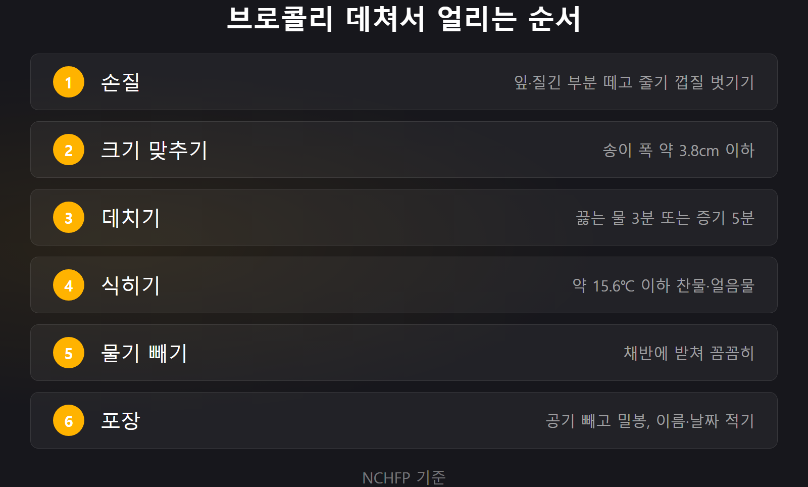 브로콜리 냉동보관 데치기 3분 얼리는 순서 6단계 체크리스트 이미지
