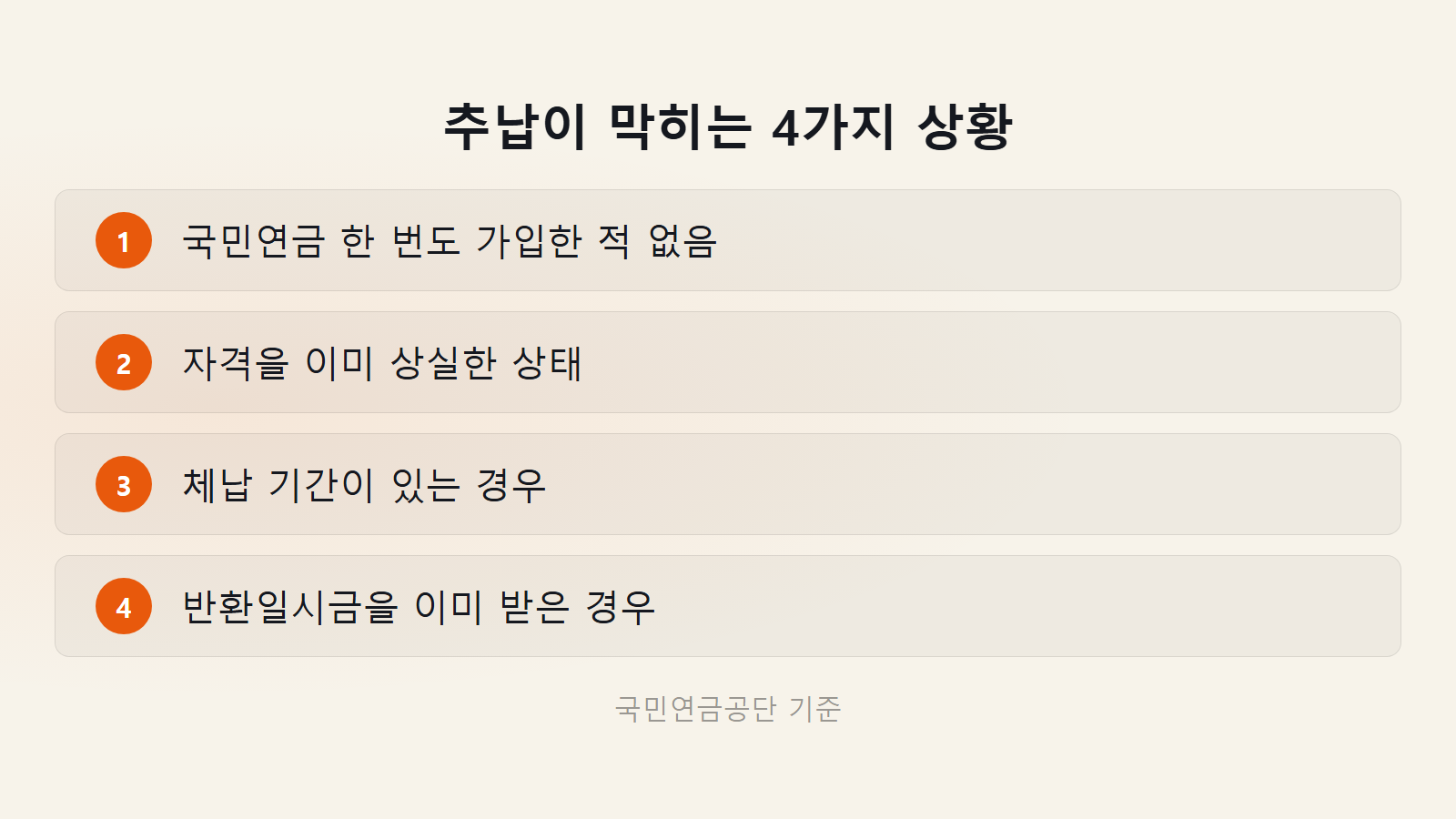 국민연금 추납 안 되는 경우 4가지 상황 체크리스트 이미지