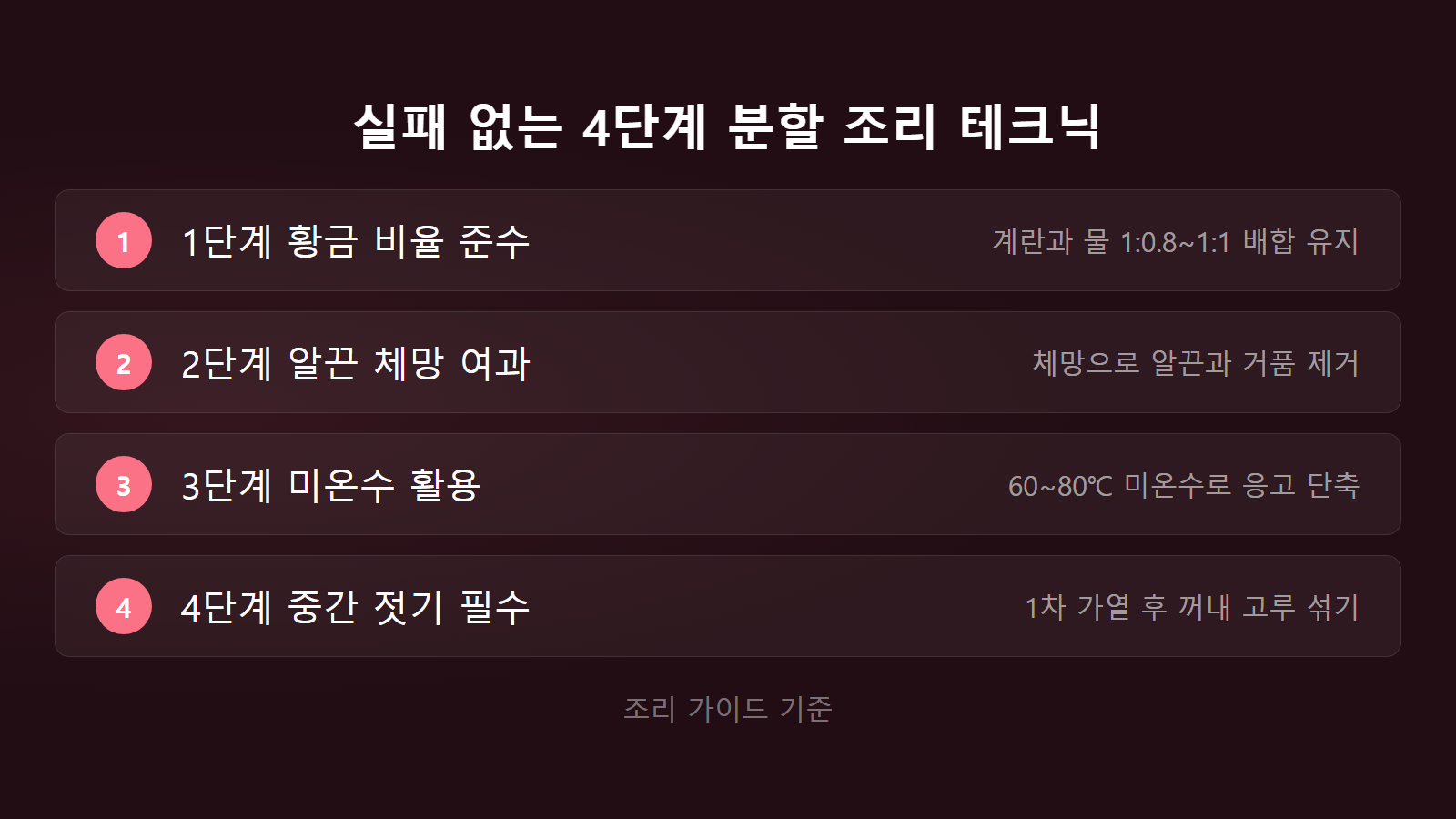 계란찜 전자레인지에서 안 부풀 때 실패 없는 4단계 분할 조리법 체크리스트 이미지