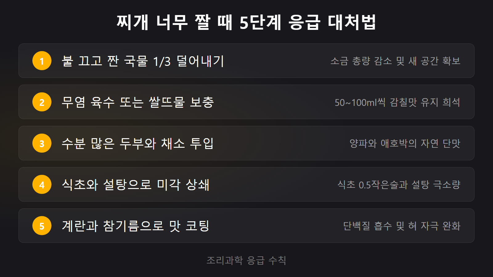 찌개 너무 짜게 됐을 때 싱겁게 하는 법 5단계 응급 대처 순서 체크리스트 이미지